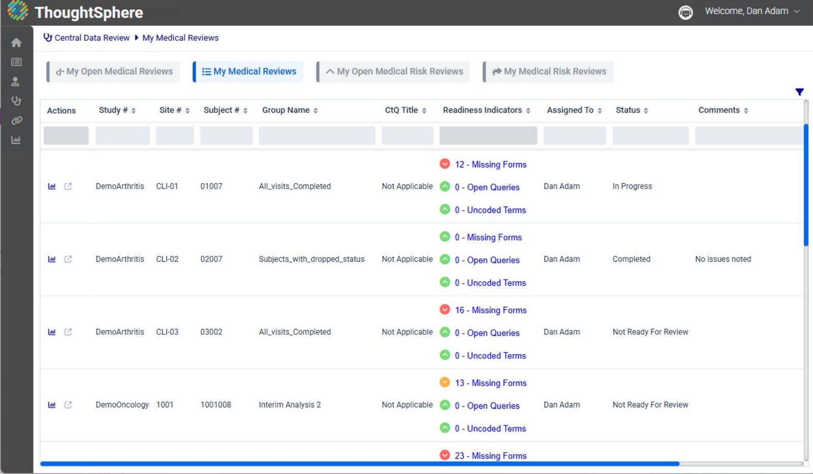 Medical monitoring review list showing patient triage with readiness indicators